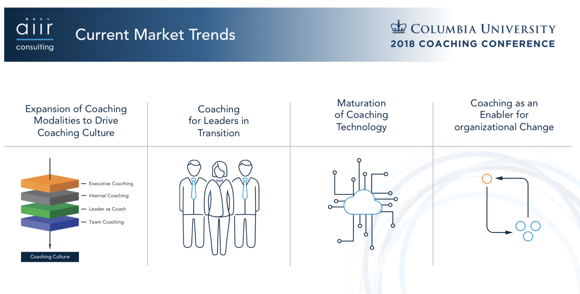 Coaching market trends for 2018-2019.